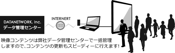 デジタルサイネージ イメージ